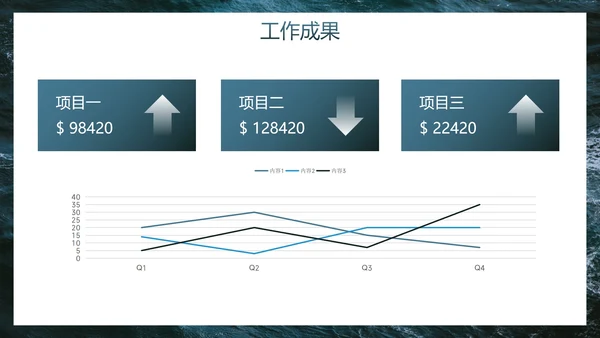 实景高级现代海浪工作汇报PPT模板