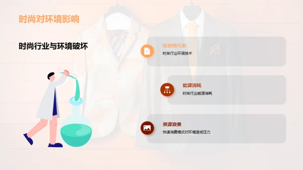 环保时尚与可持续发展