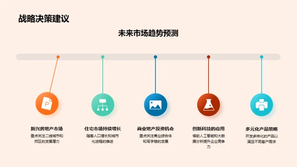 房产业绩解析