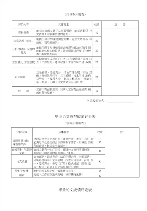 商学院本科毕业论文开题报告及相关表格