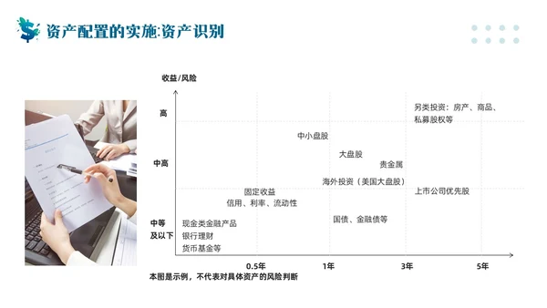 蓝色简约客户资产配置与规划PPT模板宣传PPT动态PPT