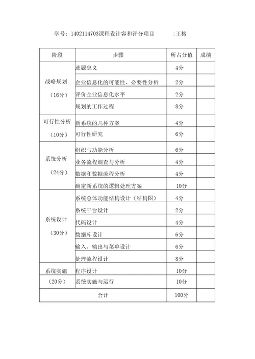 人力资源管理系统方案