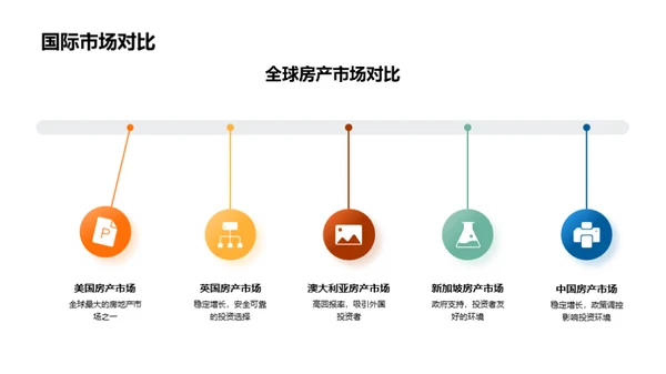 房产投资全景解析