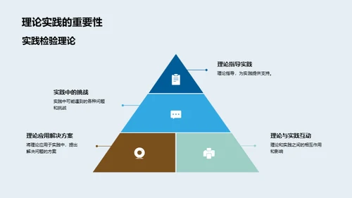 教育学理论与实践