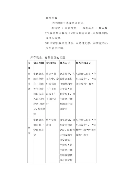 货币资金及特殊项目审计