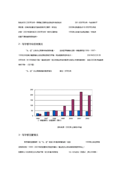 上海市商业大厦营销策划方案