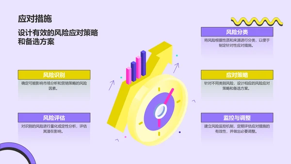 紫色孟菲斯市场分析与营销策略总结汇报PPT模板