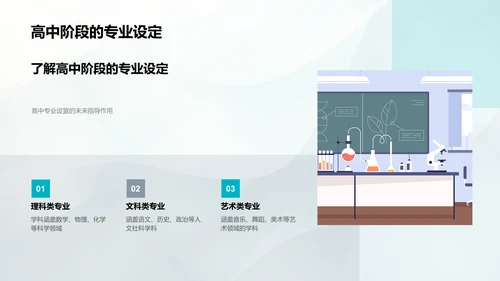 高中学科选择讲座PPT模板