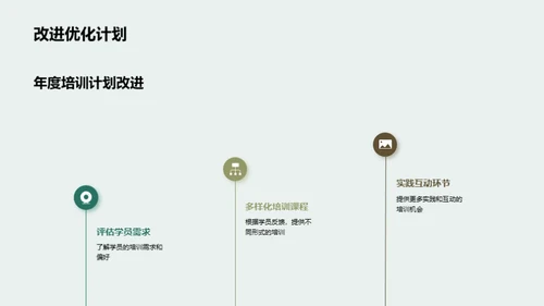 培训工作回顾与展望