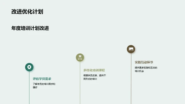 培训工作回顾与展望