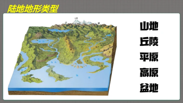 1.4认识地形图——能表达高低起伏的地图课件（共21张PPT）