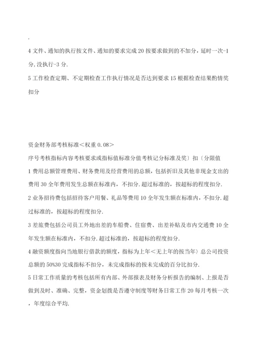 经营管理指标考核方案.docx