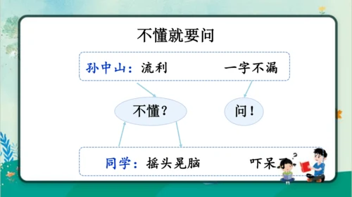 【同步课件】3.不懂就要问   课件（1课时）