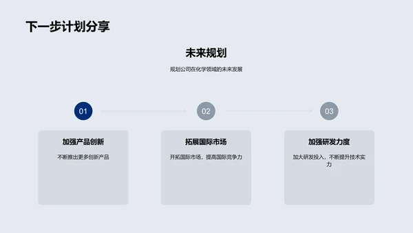 化学领域年终盘点