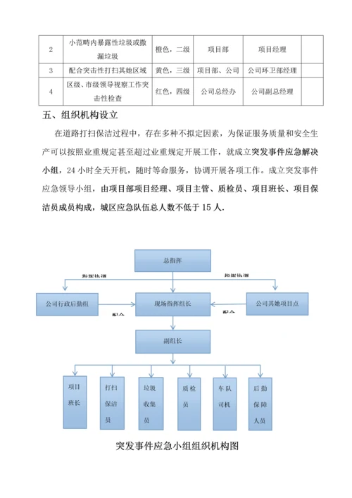 环卫专项项目应急全新预案.docx