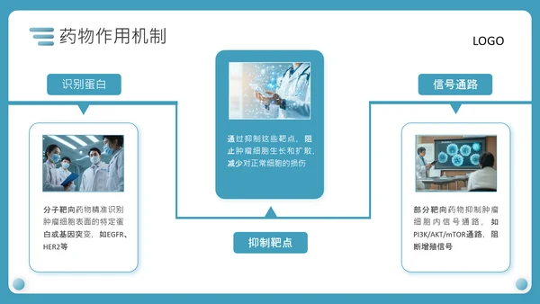 蓝色商务风医疗新型抗癌药物研发PPT