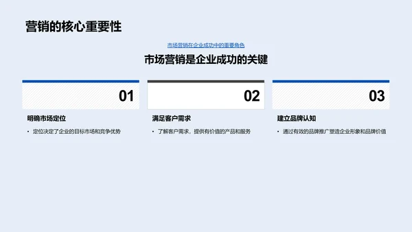 营销经理岗位述职PPT模板