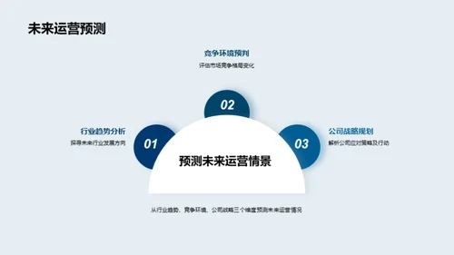 探索未来之路