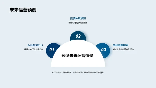 探索未来之路