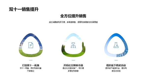 地产营销战略解析