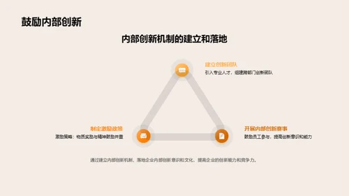 创新管理的理论与实践