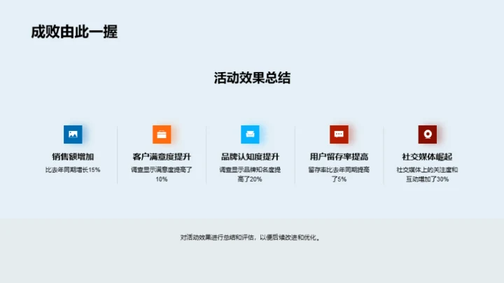 双十二营销决胜策