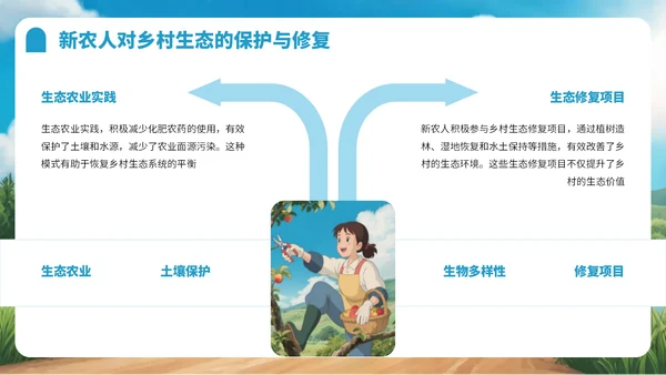 蓝色卡通风新农人乡村振兴宣传PPT