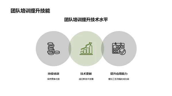 食用菌加工新技术引领