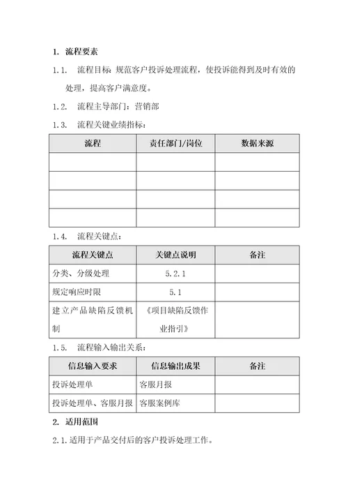 房地产客户投诉程序