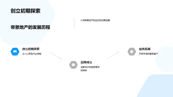 领先地产，理想生活