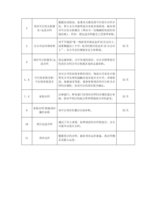 物流业务流程