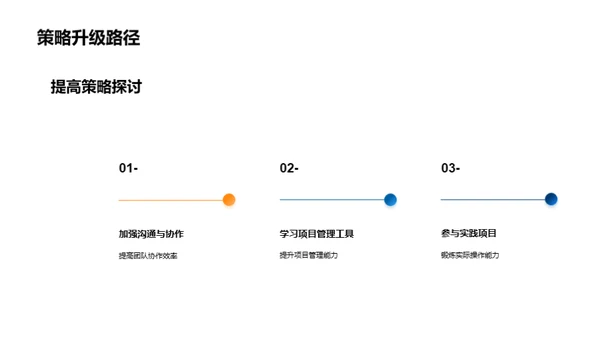 实践中的工程项目