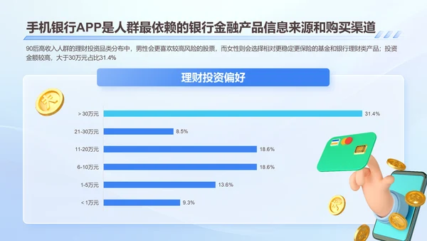 2024年90后高收入人群研究报告PPT