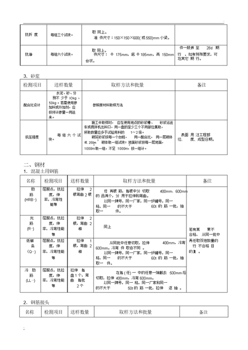 建筑工程材料检测规范