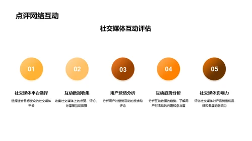 中秋节市场营销全攻略
