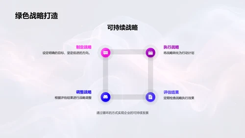 企业人才引领成长PPT模板