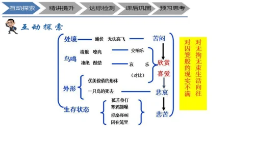 七年级上册《鸟》+“人与动物”教学设计PPT