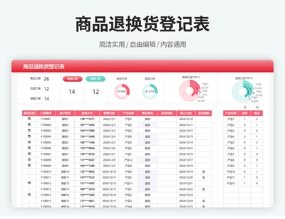 商品退换货