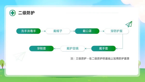 清新展板风简约增强防护意识实施标准预防会议报告PPT模板
