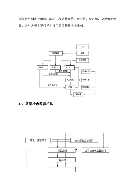 回填土工程施工方案