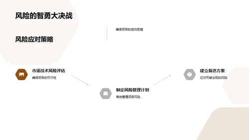 新项目 潜力无限