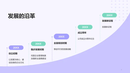 紫色创意企业新人入职培训介绍PPT