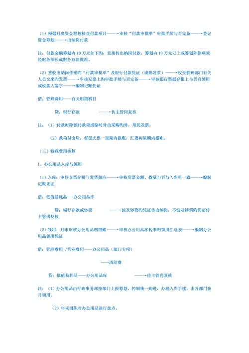 整套公司财务标准流程.docx