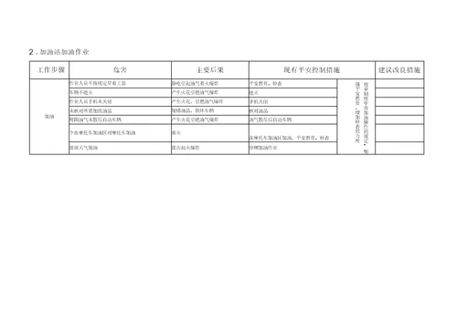 加油站主要危害因素和采取的防范措施