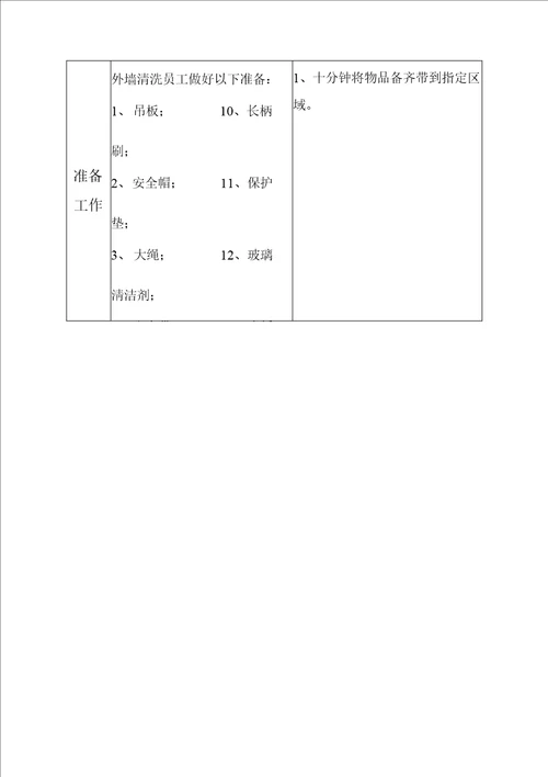 高空作业外墙清洗施工方案