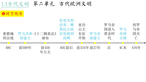 世界古代史（1-4单元）期中复习课件（50张PPT）