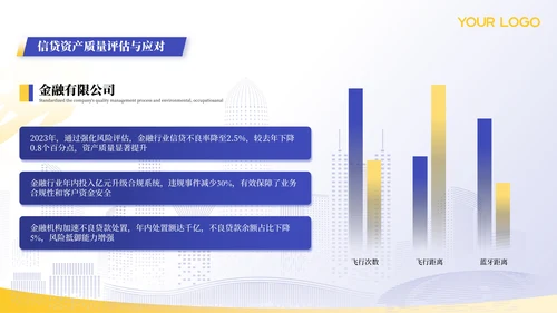 蓝色金融行业年终汇报总结ppt模板