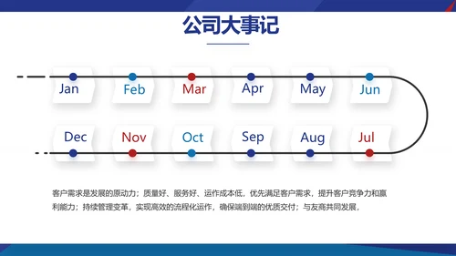 欧美风工作汇报总结商务PPT动态模板