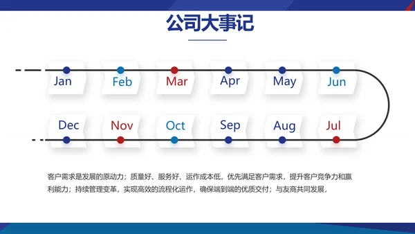 欧美风工作汇报总结商务PPT动态模板