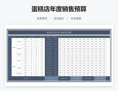 蛋糕店年度销售预算